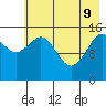 Sadie Cove tide chart for Monday, May 9, 2022