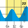 Sadie Cove tide chart for Wednesday, June 22, 2022