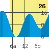 Sadie Cove tide chart for Sunday, June 26, 2022