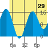 Sadie Cove tide chart for Wednesday, June 29, 2022