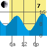 Sadie Cove tide chart for Tuesday, June 7, 2022