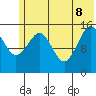 Sadie Cove tide chart for Wednesday, June 8, 2022