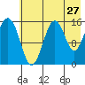Sadie Cove tide chart for Wednesday, July 27, 2022