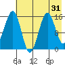 Sadie Cove tide chart for Sunday, July 31, 2022