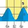Sadie Cove tide chart for Tuesday, July 5, 2022