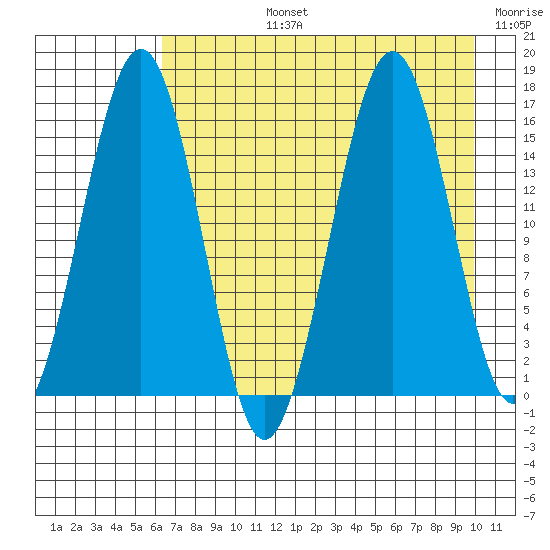 Sadie Cove tide chart for Monday, August 15, 2022