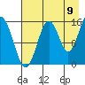 Sadie Cove tide chart for Tuesday, August 9, 2022