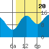 Sadie Cove tide chart for Tuesday, September 20, 2022