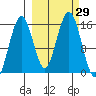 Sadie Cove tide chart for Thursday, September 29, 2022
