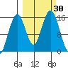 Sadie Cove tide chart for Friday, September 30, 2022