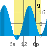 Sadie Cove tide chart for Friday, September 9, 2022