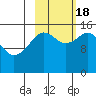 Sadie Cove tide chart for Tuesday, October 18, 2022