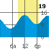 Sadie Cove tide chart for Wednesday, October 19, 2022