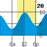 Sadie Cove tide chart for Thursday, October 20, 2022