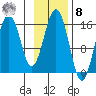 Sadie Cove tide chart for Tuesday, November 8, 2022