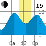 Sadie Cove tide chart for Thursday, December 15, 2022