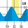 Sadie Cove tide chart for Sunday, December 18, 2022