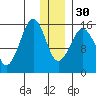Sadie Cove tide chart for Friday, December 30, 2022