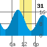 Sadie Cove tide chart for Saturday, December 31, 2022