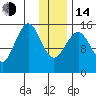 Sadie Cove tide chart for Saturday, January 14, 2023