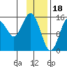 Sadie Cove tide chart for Wednesday, January 18, 2023