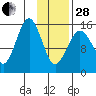 Sadie Cove tide chart for Saturday, January 28, 2023