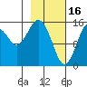 Sadie Cove tide chart for Thursday, February 16, 2023