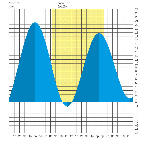 Sadie Cove tide chart for Friday, February 24, 2023