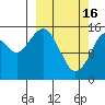 Sadie Cove tide chart for Thursday, March 16, 2023