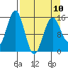 Sadie Cove tide chart for Monday, April 10, 2023