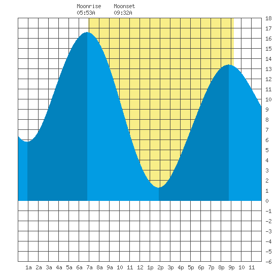 Sadie Cove tide chart for Wednesday, April 12, 2023