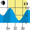 Sadie Cove tide chart for Thursday, April 13, 2023