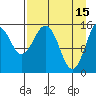 Sadie Cove tide chart for Saturday, April 15, 2023