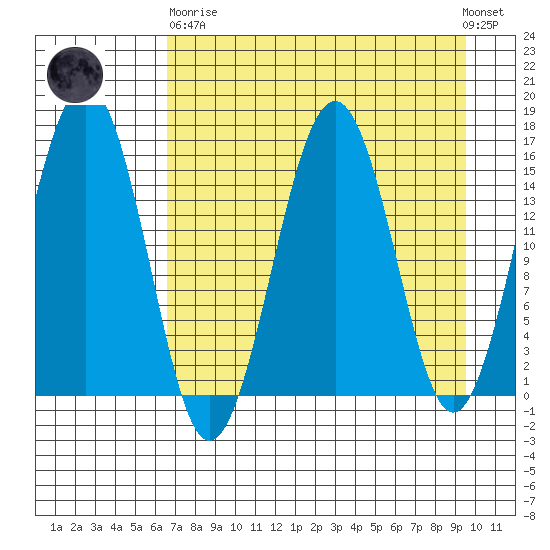 Sadie Cove tide chart for Wednesday, April 19, 2023