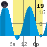 Sadie Cove tide chart for Wednesday, April 19, 2023