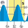 Sadie Cove tide chart for Wednesday, April 5, 2023