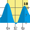 Sadie Cove tide chart for Wednesday, May 10, 2023