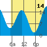 Sadie Cove tide chart for Sunday, May 14, 2023