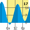 Sadie Cove tide chart for Wednesday, May 17, 2023