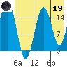 Sadie Cove tide chart for Friday, May 19, 2023