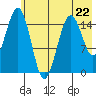 Sadie Cove tide chart for Monday, May 22, 2023