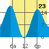 Sadie Cove tide chart for Tuesday, May 23, 2023