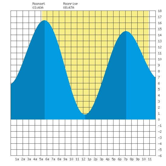 Sadie Cove tide chart for Wednesday, May 24, 2023