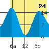 Sadie Cove tide chart for Wednesday, May 24, 2023
