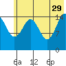 Sadie Cove tide chart for Monday, May 29, 2023