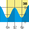Sadie Cove tide chart for Tuesday, May 30, 2023