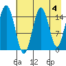 Sadie Cove tide chart for Thursday, May 4, 2023