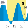 Sadie Cove tide chart for Friday, May 5, 2023