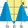 Sadie Cove tide chart for Tuesday, May 9, 2023
