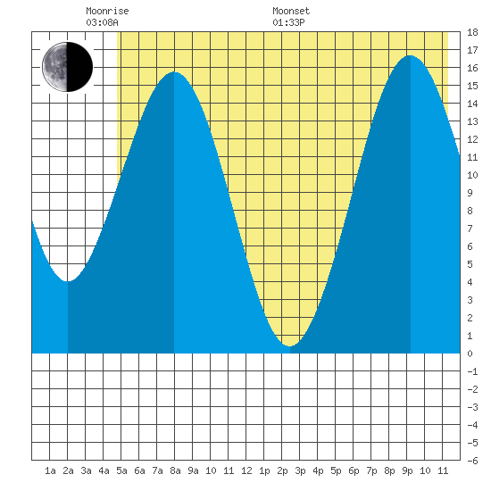 Sadie Cove tide chart for Saturday, June 10, 2023